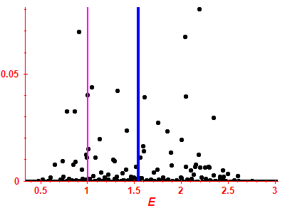 Strength function
